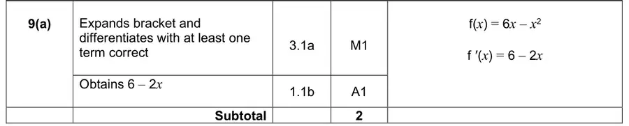 Mark scheme (a)