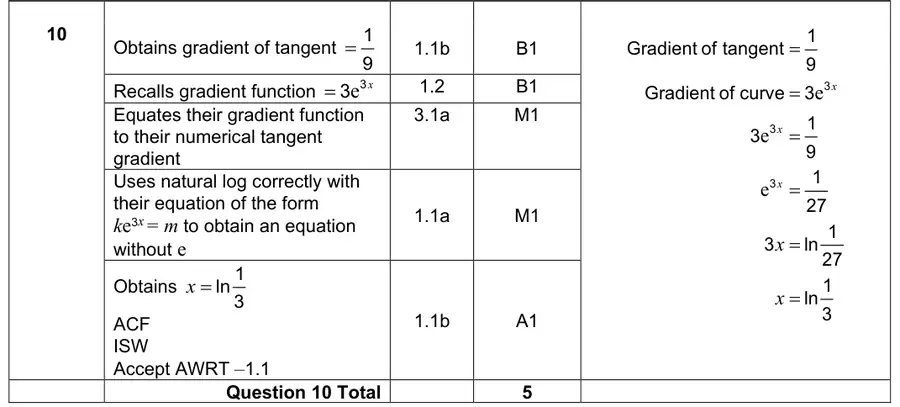 Mark scheme
