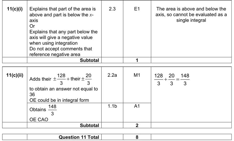 Mark scheme (c)