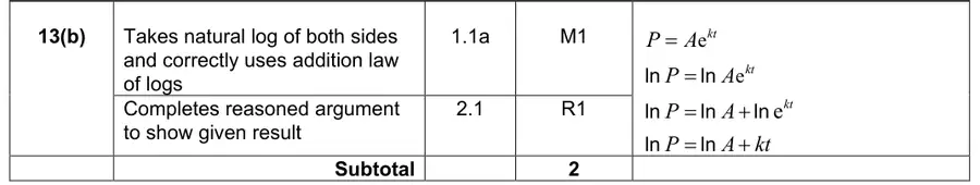 Mark scheme (b)