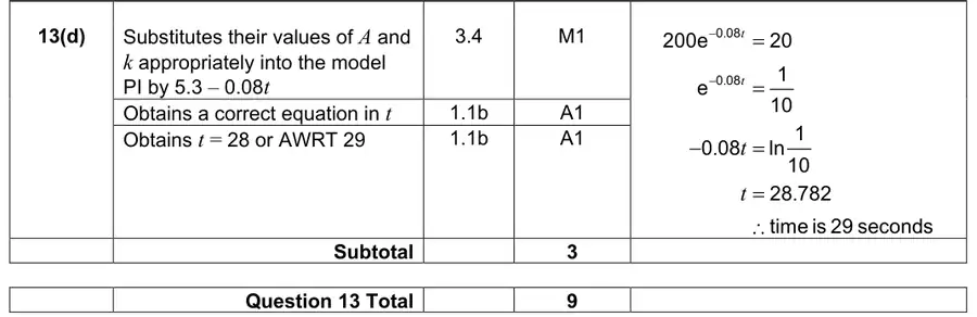 Mark scheme (d)