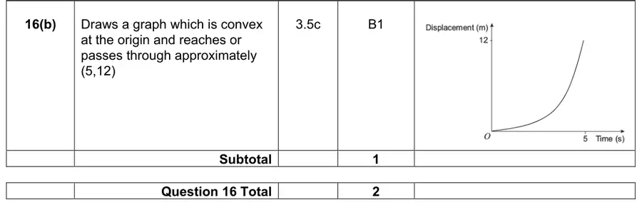 Mark scheme (b)