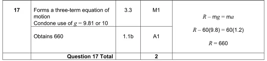 Mark scheme