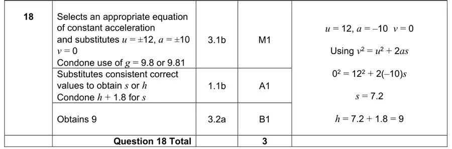 Mark scheme