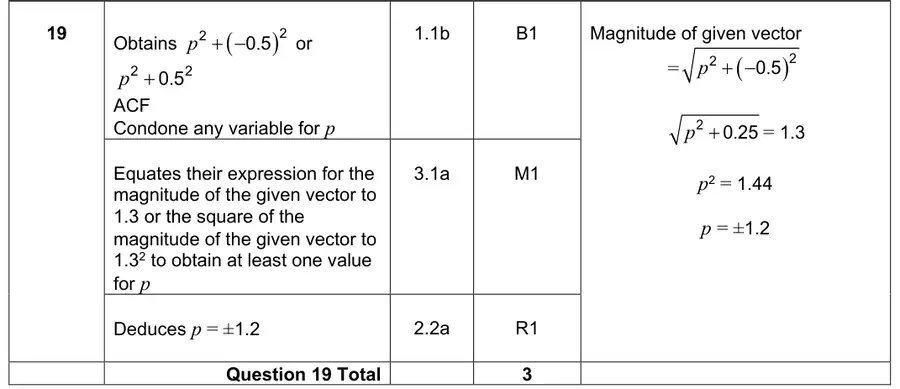 Mark scheme