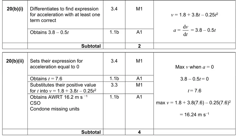 Mark scheme (b)