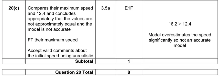 Mark scheme (c)