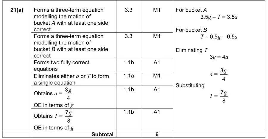 Mark scheme (a)