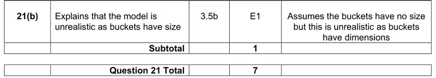 Mark scheme (b)