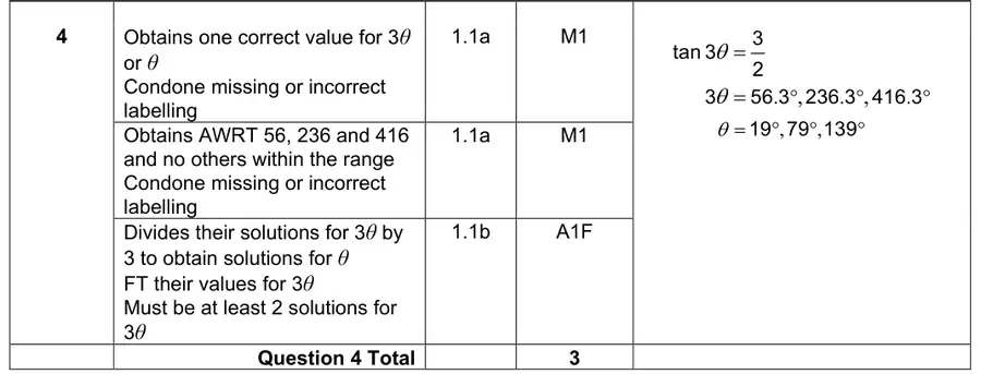 Mark scheme