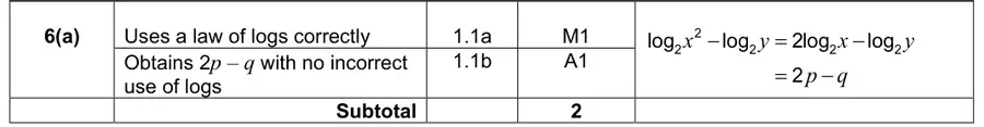 Mark scheme (a)