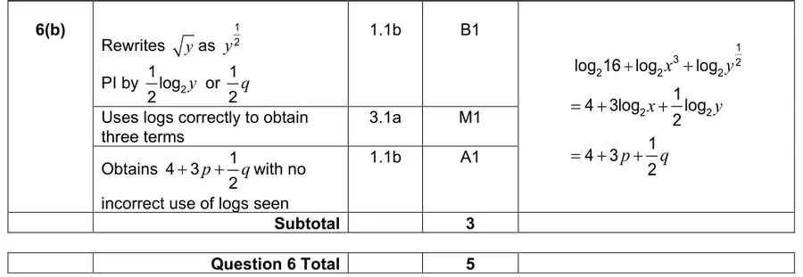 Mark scheme (b)