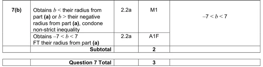 Mark scheme (b)