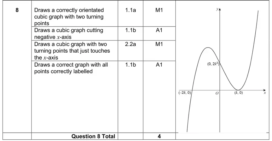 Mark scheme