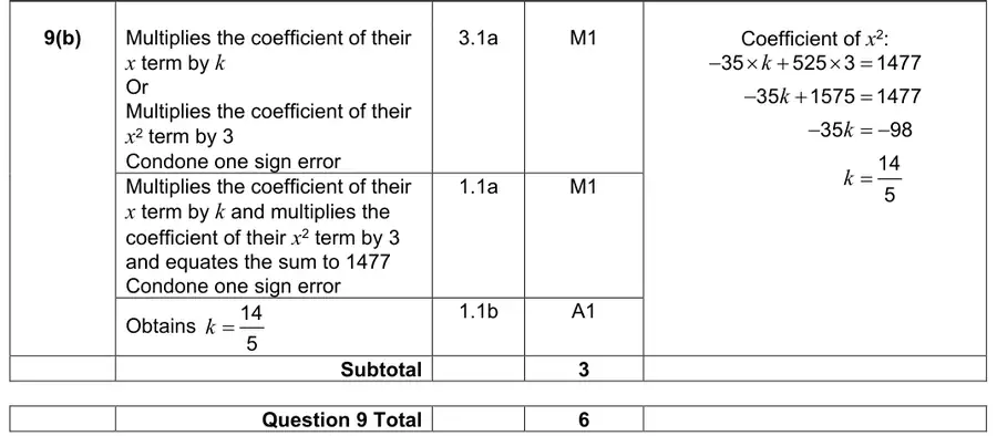 Mark scheme (b)