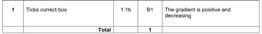 Mark scheme