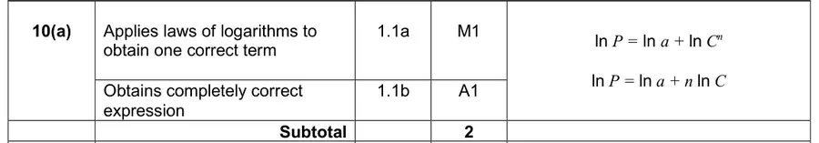 Mark scheme (a)