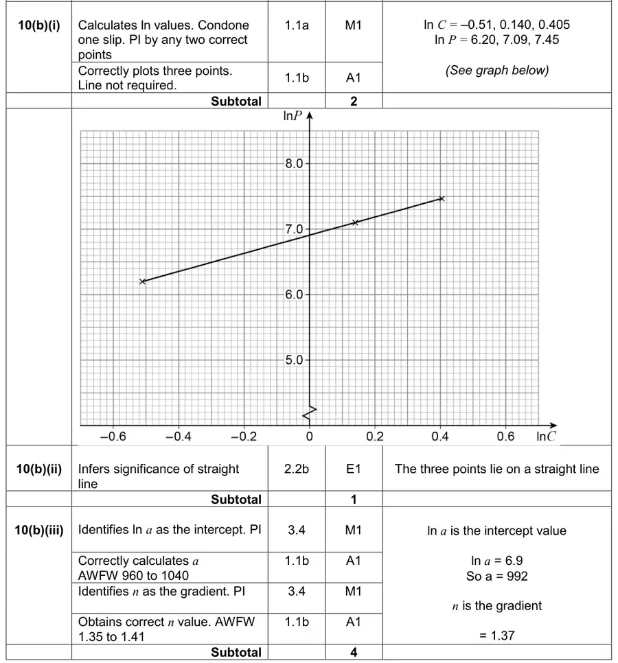 Mark scheme (b)