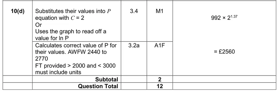 Mark scheme (d)