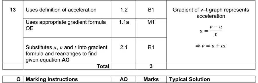 Mark scheme