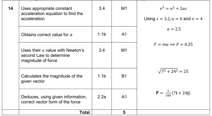 Mark scheme
