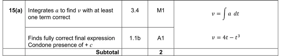 Mark scheme (a)