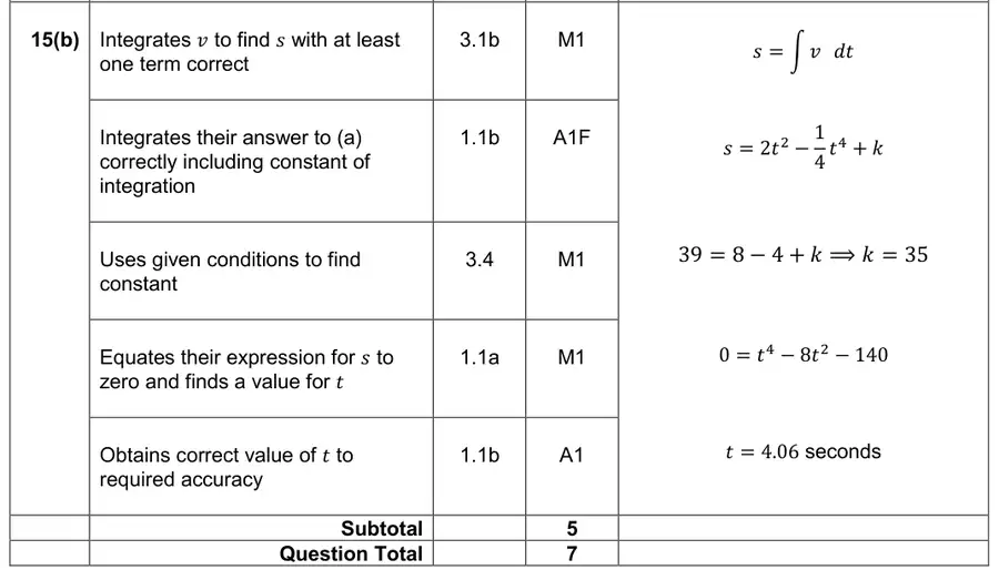 Mark scheme (b)