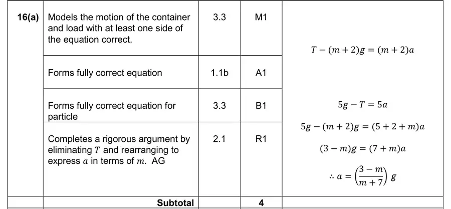 Mark scheme (a)