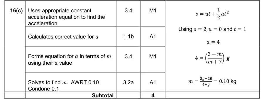 Mark scheme (c)