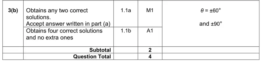Mark scheme (b)