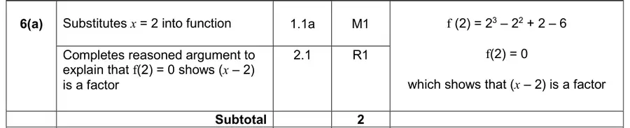 Mark scheme (a)