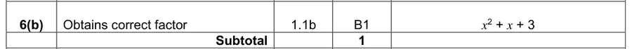 Mark scheme (b)