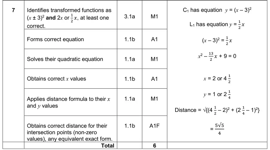 Mark scheme