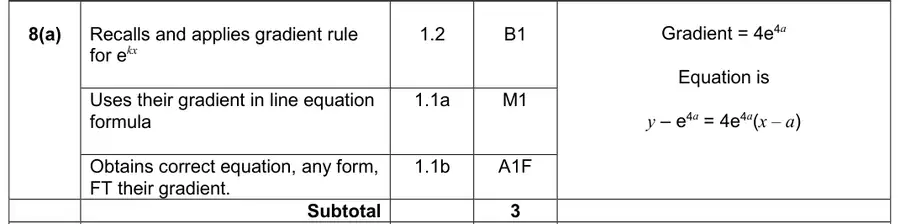 Mark scheme (a)