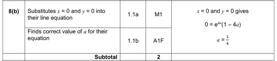 Mark scheme (b)