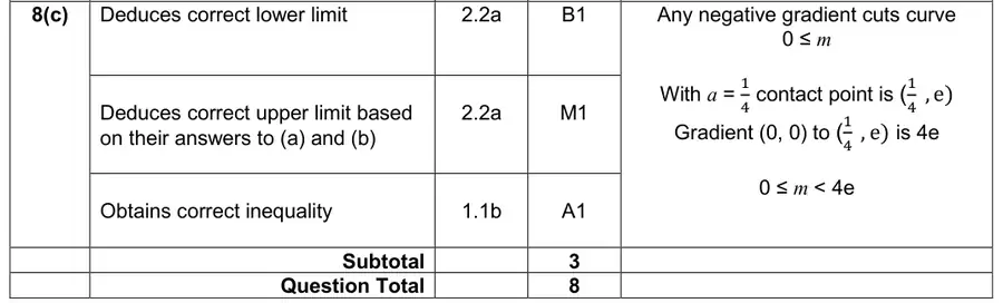 Mark scheme (c)