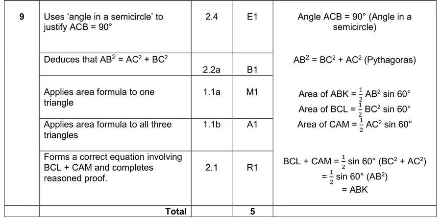 Mark scheme