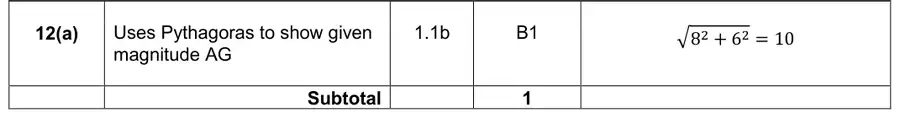 Mark scheme (a)