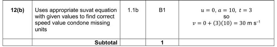 Mark scheme (b)