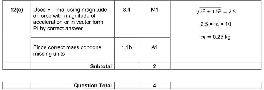 Mark scheme (c)