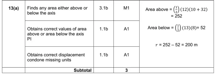 Mark scheme (a)
