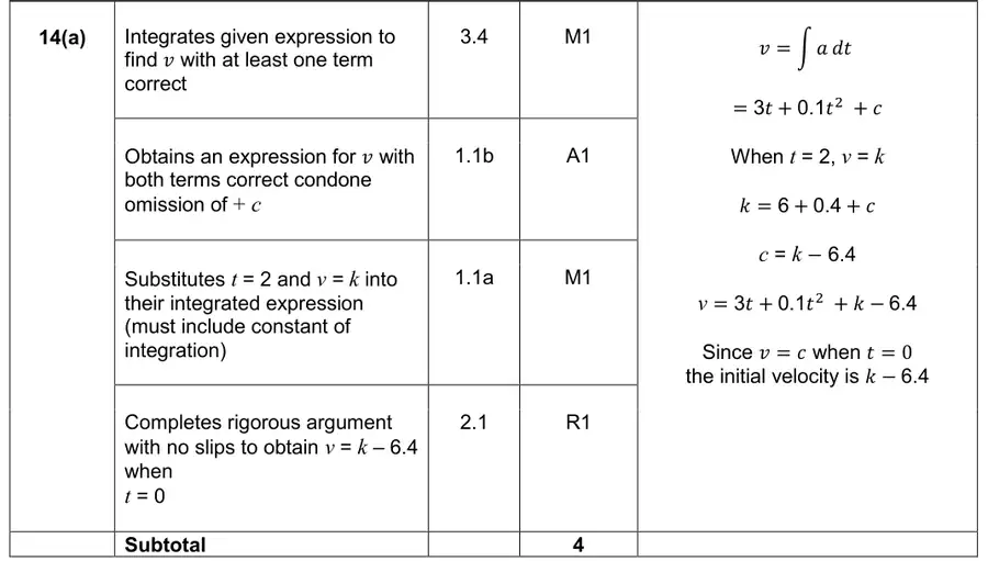 Mark scheme (a)