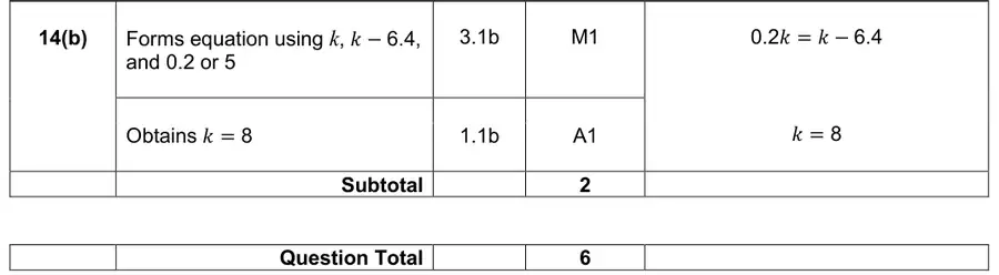 Mark scheme (b)