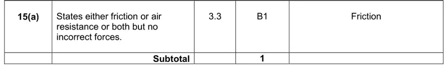 Mark scheme (a)