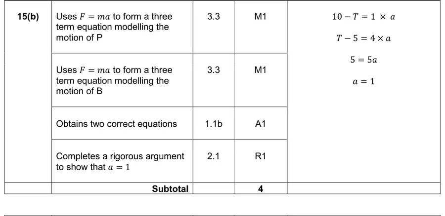Mark scheme (b)