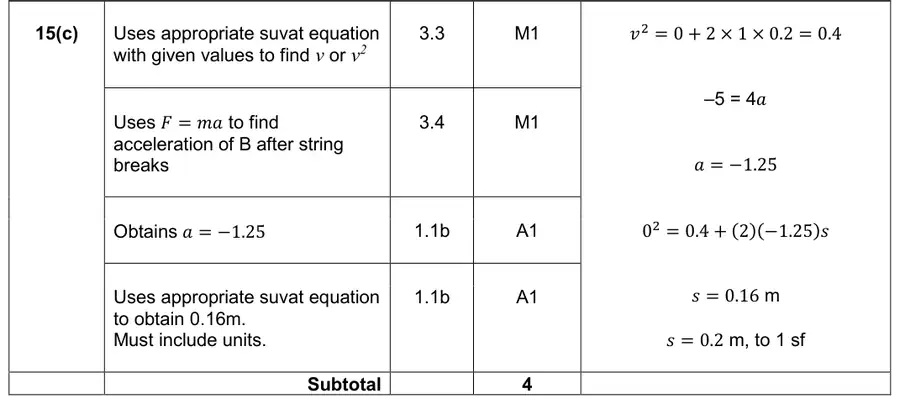 Mark scheme (c)