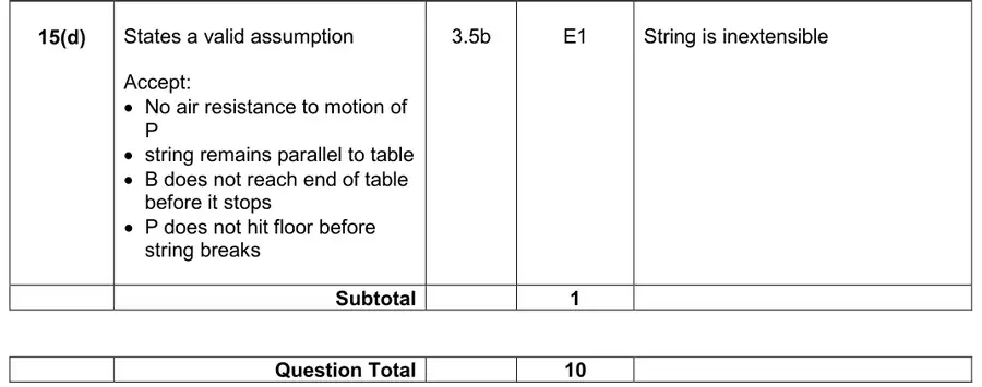 Mark scheme (d)
