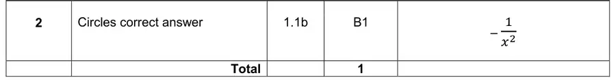 Mark scheme