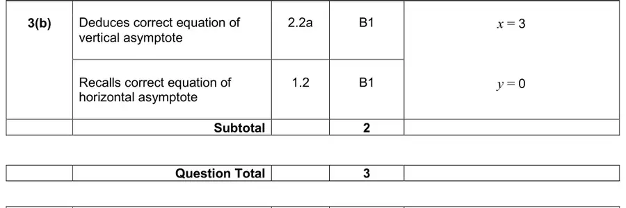 Mark scheme (b)