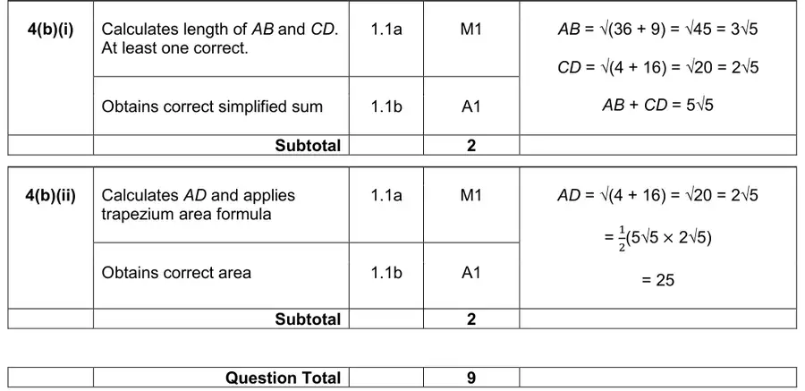 Mark scheme (b)